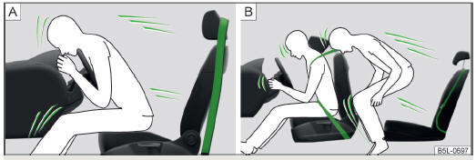 Fig. 4 Conducteur non attaché/passager non attaché sur le siège arrière