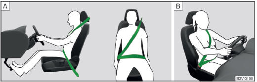 Fig. 5 Position correcte de la sangle baudrier et la sangle sous-abdominale/