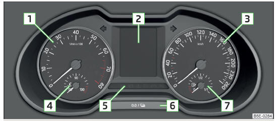 Fig. 22 Combiné d'instruments