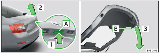 Fig. 44 Ouverture/fermeture du capot de malle arrière