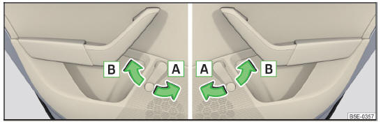 Fig. 47 Commande fenêtres : à gauche/à droite