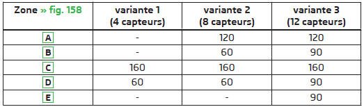 Description de l'image - portée approximative des capteurs (en cm)