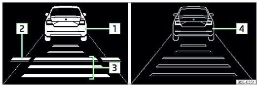 Fig. 169 Affichage dans le combiné d'instruments : Exemples pour l'affichage