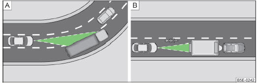 Fig. 172