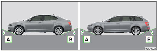 Fig. 257 Angle d'attaque : Octavia / Octavia Combi