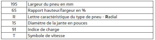 Marquage des pneus