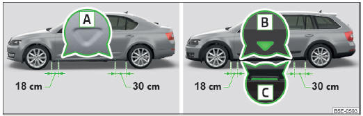 Fig. 221 Points d'appui du cric : variante 1 / variante 2