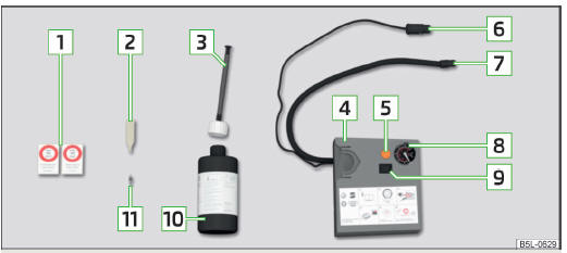 Fig. 223 Schéma du principe : Composants du kit de dépannage