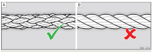 Fig. 226 Câble de remorquage tressé / Câble de remorquage tordu