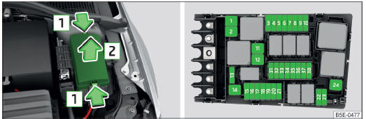 Fig. 241 Enlevez le cache de la boîte à fusibles / fusibles
