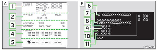 Fig. 254 Plaquette d'identification du véhicule/plaquette signalétique