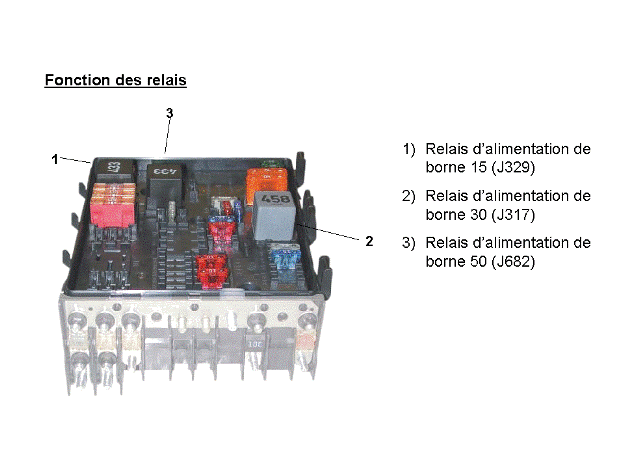 Révisions et entretien