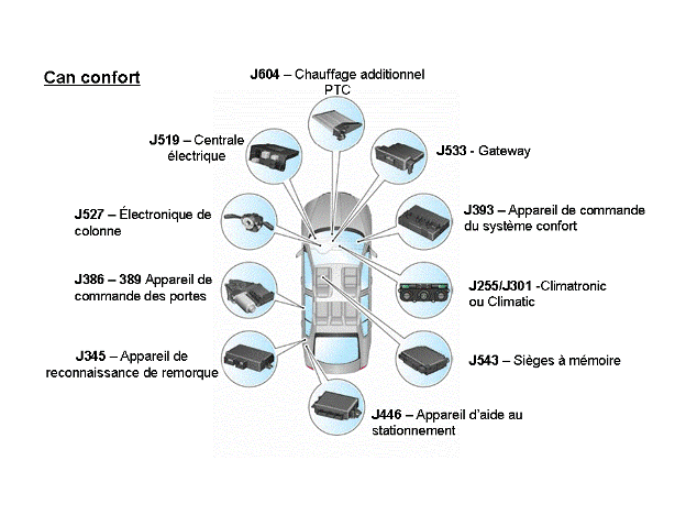 Révisions et entretien