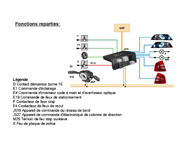 Révisions et entretien