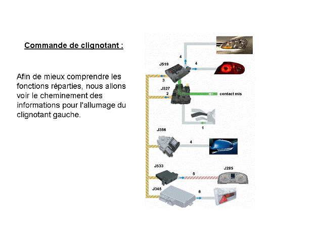 Révisions et entretien