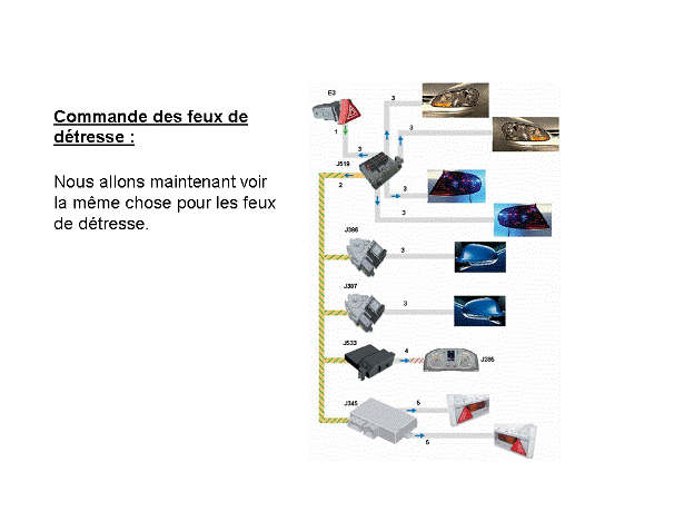 Révisions et entretien