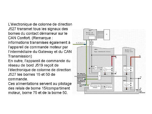 Révisions et entretien