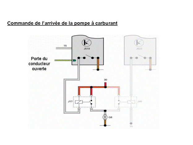 Révisions et entretien