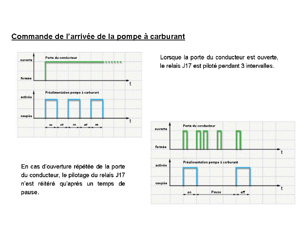 Révisions et entretien