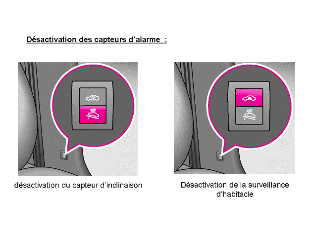 Révisions et entretien