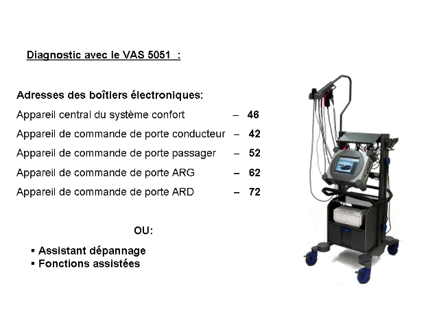 Révisions et entretien