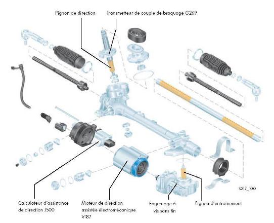 Révisions et entretien