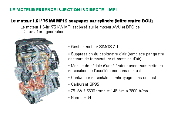 Révisions et entretien