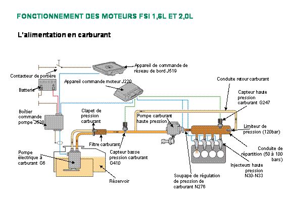 Révisions et entretien