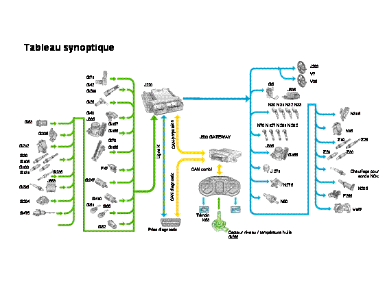 Révisions et entretien