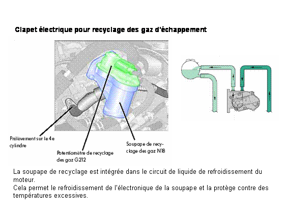 Révisions et entretien