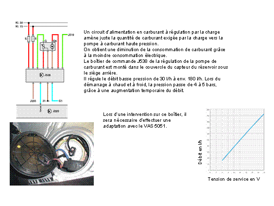 Révisions et entretien