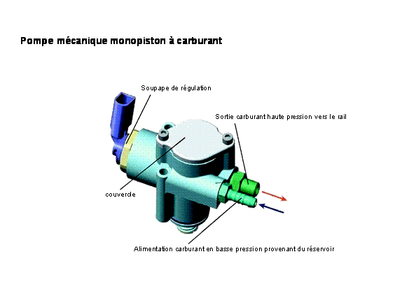 Révisions et entretien