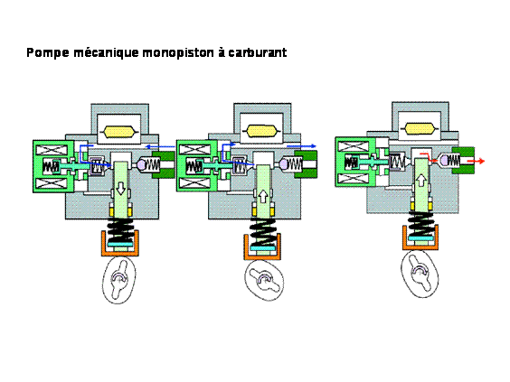 Révisions et entretien