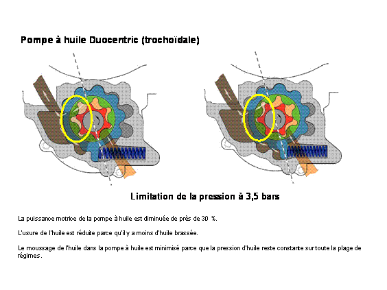 Révisions et entretien