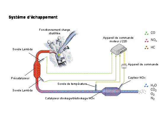 Révisions et entretien