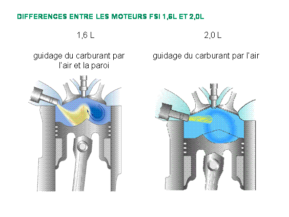 Révisions et entretien