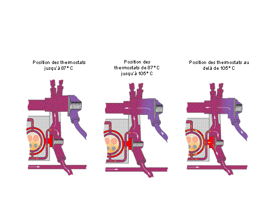 Révisions et entretien