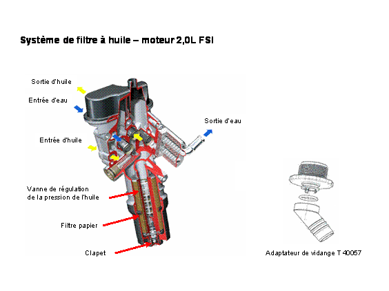 Révisions et entretien