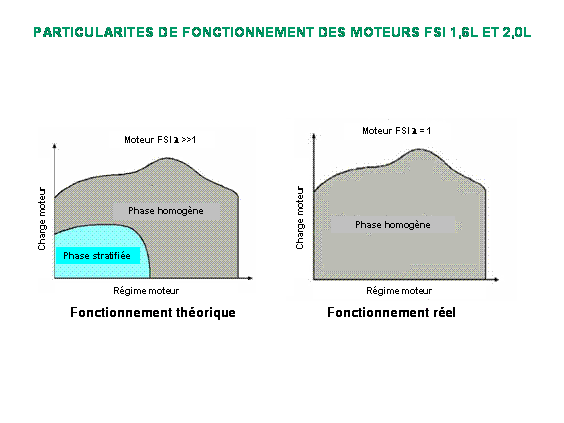 Révisions et entretien