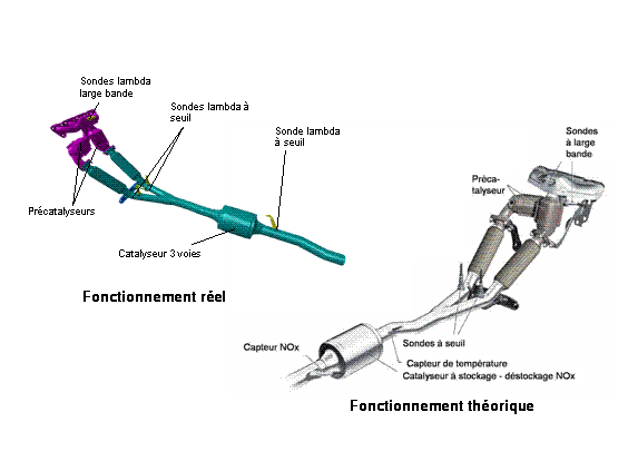 Révisions et entretien