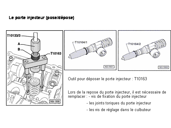 Révisions et entretien