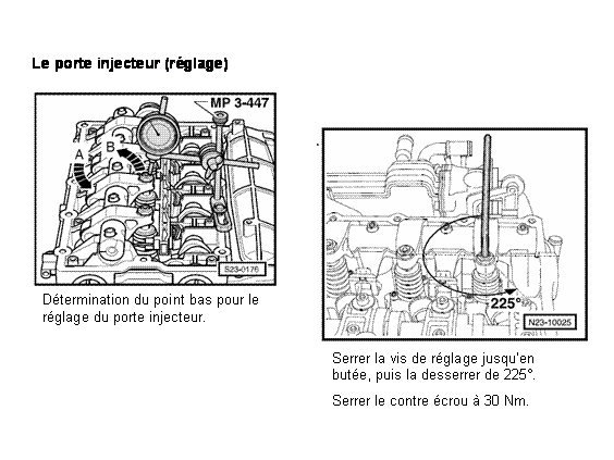 Révisions et entretien