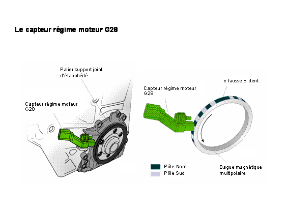 Révisions et entretien