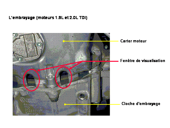 Révisions et entretien