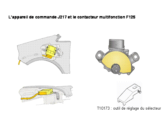 Révisions et entretien