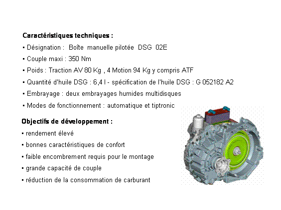 Révisions et entretien