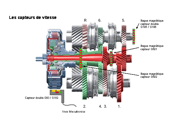 Révisions et entretien