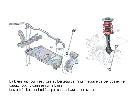 Révisions et entretien