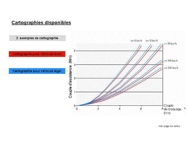 Révisions et entretien