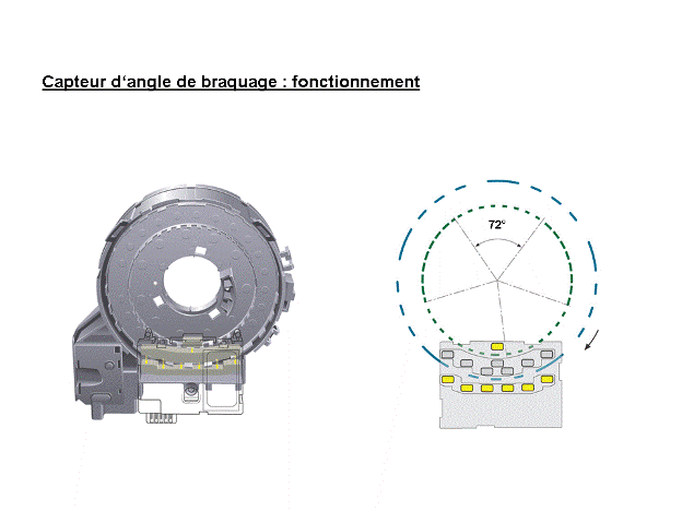 Révisions et entretien